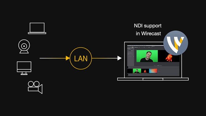 Wirecast and NDI