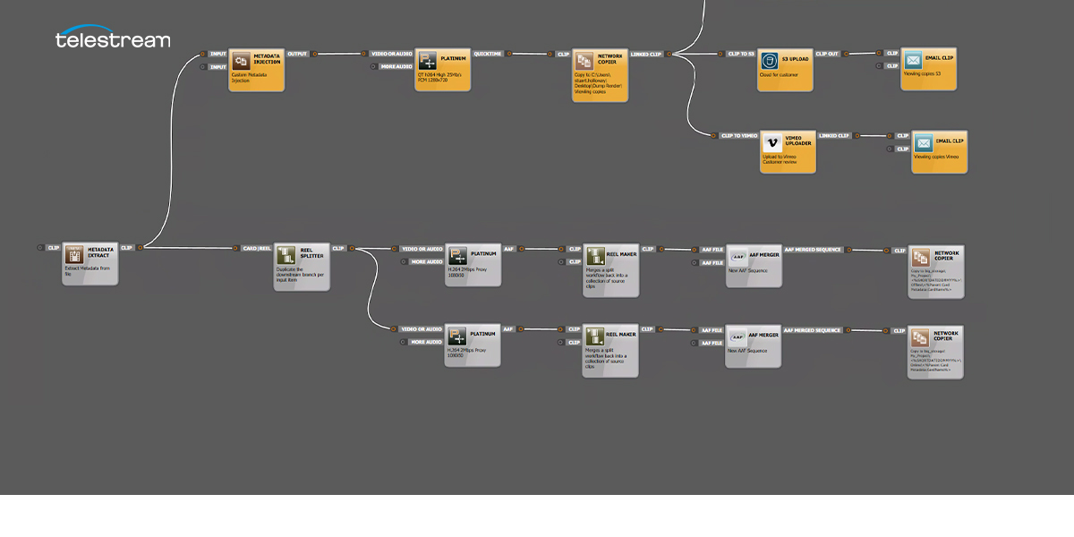 Automating Ingest into Non-linear Editing Systems